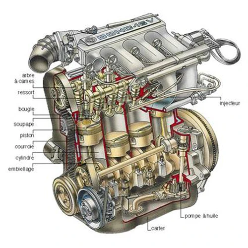 Moteur et pièces mécaniques